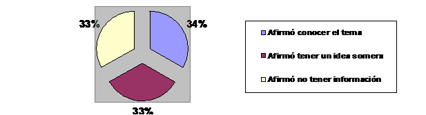 grafico1