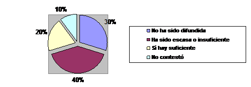 grafico2