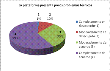 grafico8