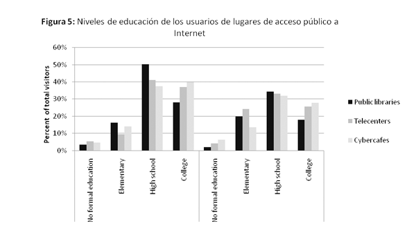 grafico5